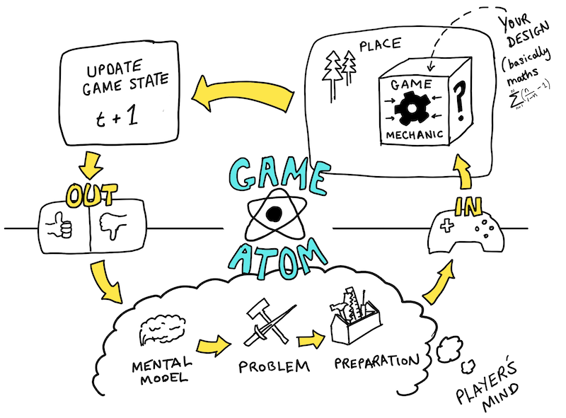 Game Mechanics—Great Tool for Designing Digital Development Services